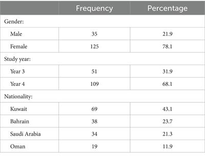 Online or face-to-face problem-based learning tutorials? Comparing perceptions and preferences of students and tutors